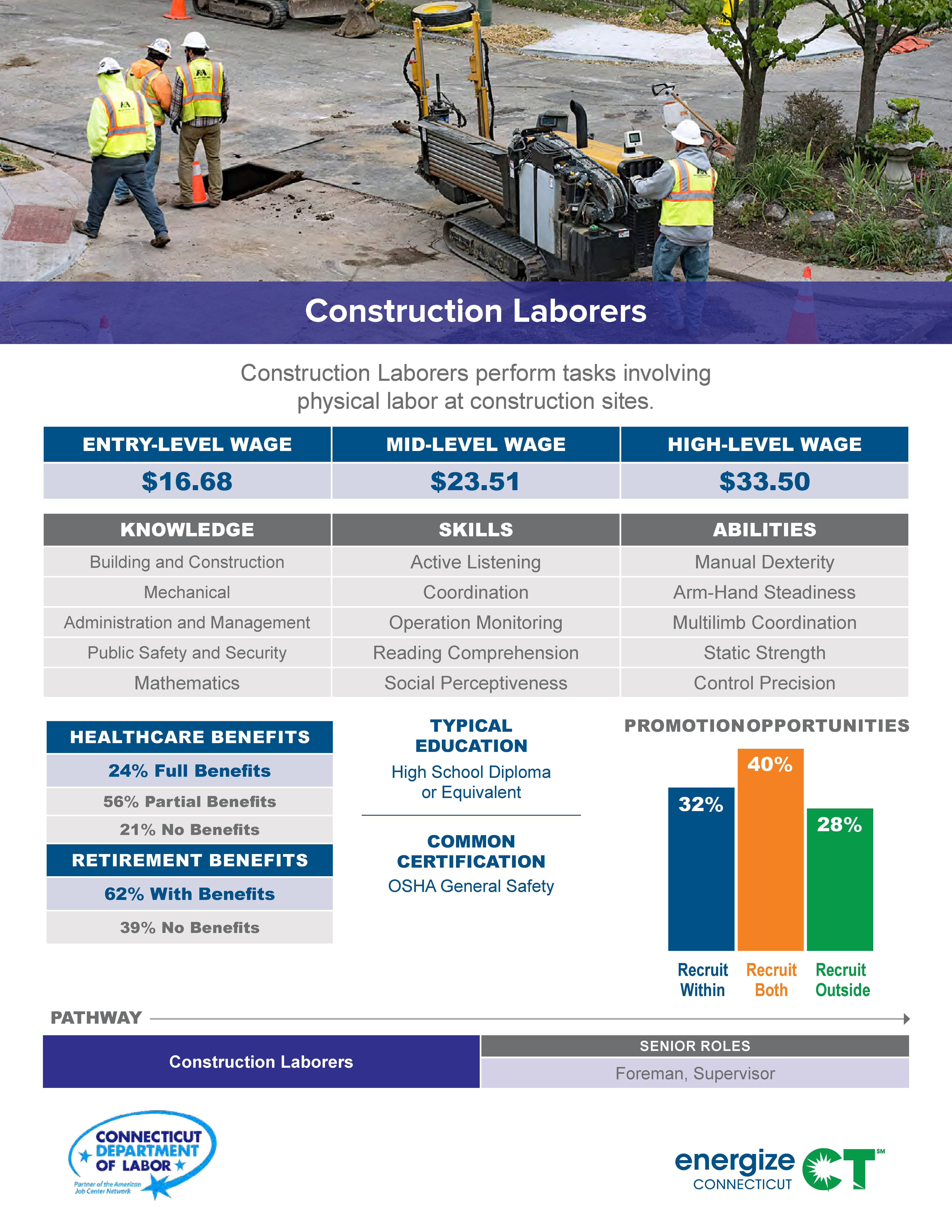 Construction Laborers